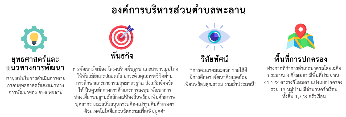 ยุทธศาสตร์